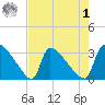 Purrysburg Landing tide chart for Friday, May 1, 2026