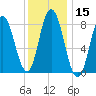 Saco Bay tide chart for Friday, January 15, 2021
