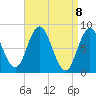 Saco Bay tide chart for Thursday, April 8, 2021