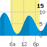Saco Bay tide chart for Saturday, May 15, 2021