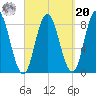 Saco Bay tide chart for Monday, September 20, 2021