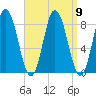 Saco Bay tide chart for Thursday, September 9, 2021