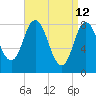 Saco Bay tide chart for Tuesday, April 12, 2022