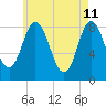 Saco Bay tide chart for Wednesday, May 11, 2022