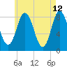 Saco Bay tide chart for Thursday, May 12, 2022