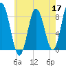 Saco Bay tide chart for Tuesday, May 17, 2022