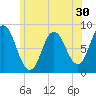 Saco Bay tide chart for Thursday, June 30, 2022