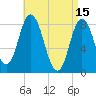 Saco Bay tide chart for Saturday, April 15, 2023
