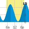 Saco Bay tide chart for Monday, May 15, 2023