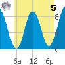 Saco Bay tide chart for Friday, May 5, 2023