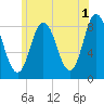 Saco Bay tide chart for Thursday, June 1, 2023