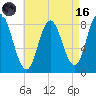 Saco Bay tide chart for Wednesday, August 16, 2023