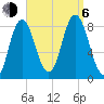 Saco Bay tide chart for Wednesday, September 6, 2023