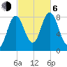 Saco Bay tide chart for Friday, October 6, 2023