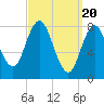 Saco Bay tide chart for Wednesday, March 20, 2024