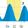 Saco Bay tide chart for Thursday, March 7, 2024