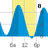 Saco Bay tide chart for Friday, March 8, 2024
