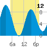 Saco Bay tide chart for Sunday, May 12, 2024