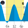 Saco Bay tide chart for Thursday, June 6, 2024