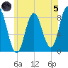 Saco Bay tide chart for Friday, July 5, 2024