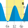 Saco Bay tide chart for Saturday, July 6, 2024