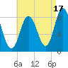 Saco Bay tide chart for Saturday, August 17, 2024
