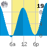 Saco Bay tide chart for Monday, August 19, 2024