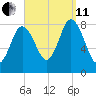 Saco Bay tide chart for Wednesday, September 11, 2024