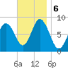 Saco Bay tide chart for Wednesday, November 6, 2024