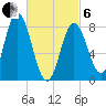 Saco Bay tide chart for Thursday, March 6, 2025