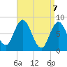 Saco Bay tide chart for Monday, April 7, 2025