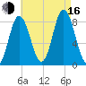 Saco Bay tide chart for Saturday, August 16, 2025