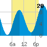 Saco Bay tide chart for Wednesday, August 20, 2025