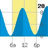 Saco Bay tide chart for Saturday, September 20, 2025
