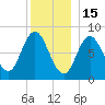 Saco Bay tide chart for Monday, December 15, 2025