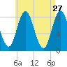 Saco Bay tide chart for Monday, April 27, 2026