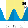 Saco Bay tide chart for Saturday, May 30, 2026