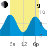 Saco Bay tide chart for Saturday, May 9, 2026