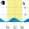 Quantico tide chart for Friday, March 5, 2021
