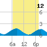 Quantico tide chart for Monday, April 12, 2021