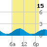 Quantico tide chart for Thursday, April 15, 2021