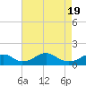 Quantico tide chart for Monday, April 19, 2021