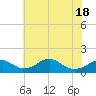 Quantico tide chart for Tuesday, May 18, 2021