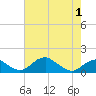 Quantico tide chart for Saturday, May 1, 2021