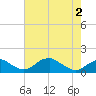 Quantico tide chart for Sunday, May 2, 2021