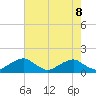 Quantico tide chart for Saturday, May 8, 2021