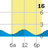 Quantico tide chart for Wednesday, June 16, 2021