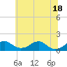 Quantico tide chart for Friday, June 18, 2021