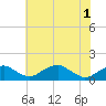 Quantico tide chart for Tuesday, June 1, 2021