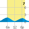 Quantico tide chart for Monday, June 7, 2021